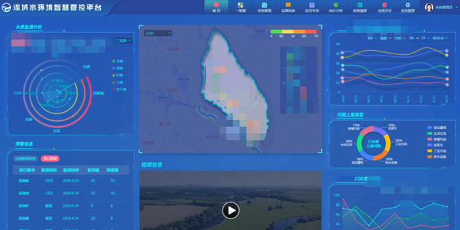流域水環(huán)境管控平臺(tái)