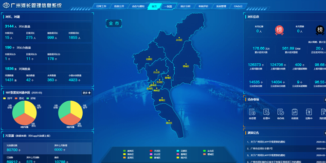 河長(zhǎng)制大數(shù)據(jù)決策支持系統(tǒng)