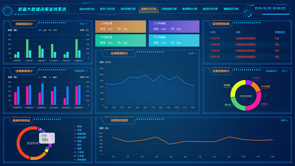 智慧航道一體化平臺(tái)